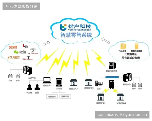 云转播系统接入后，世界杯线上付费用户转化率同比攀升34.2%